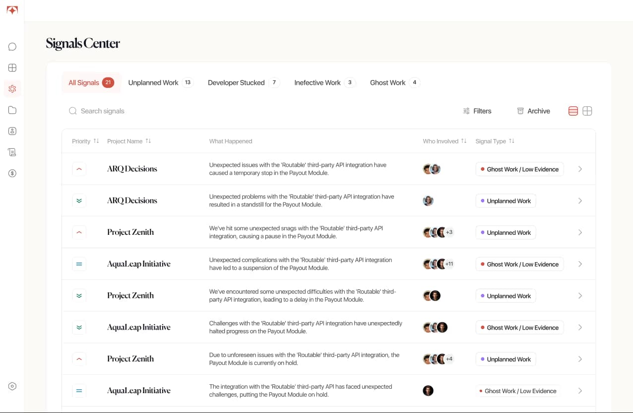 Tolmete Signals Center showing unplanned work, developer stuck, and unverified activity across product initiatives