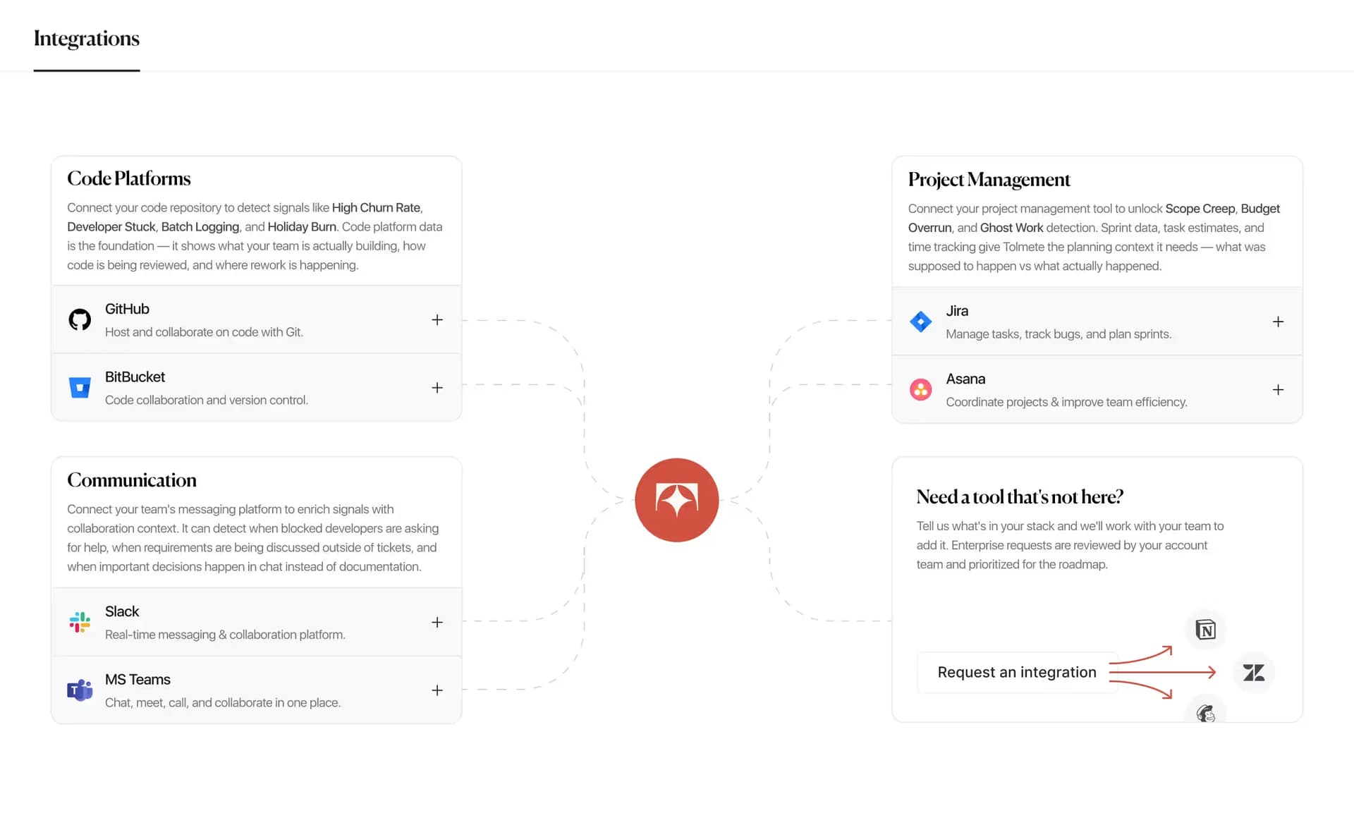 Tolmete integrations map for code platforms, project management, and communication tools