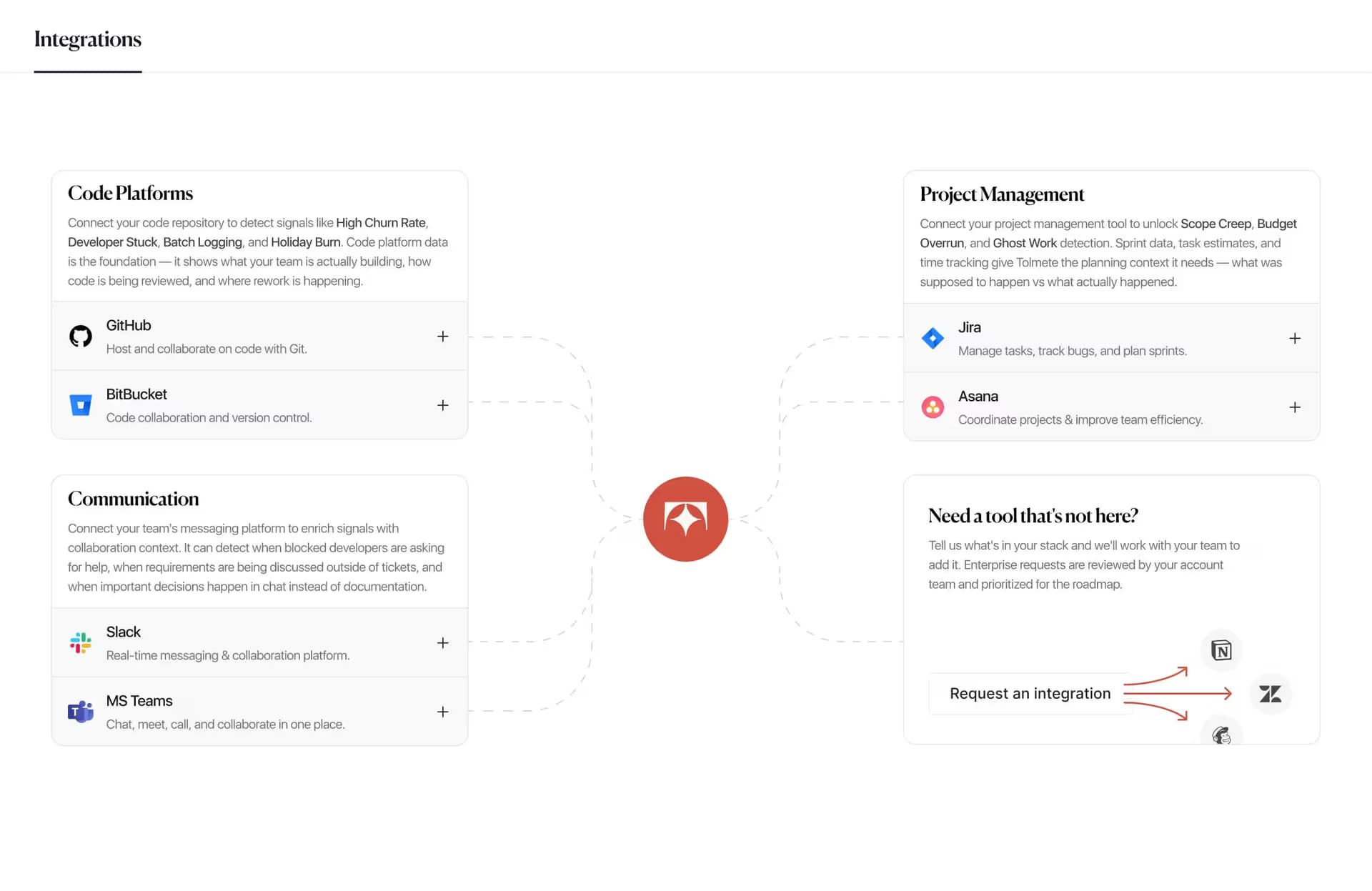Tolmete integrations map for code platforms, project management, and communication tools