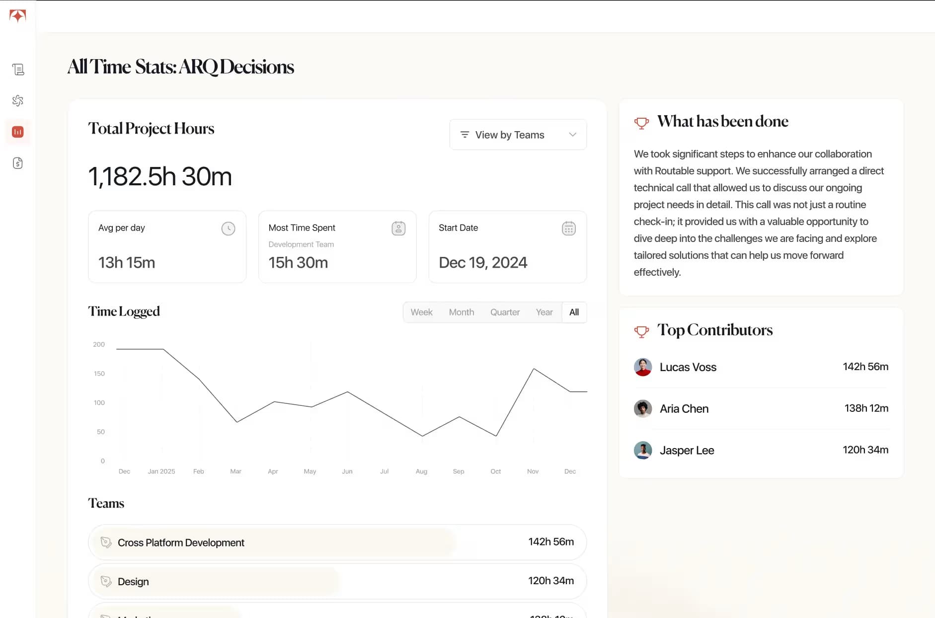 Tolmete client portal — project overview with monthly delivery progress and contributor context